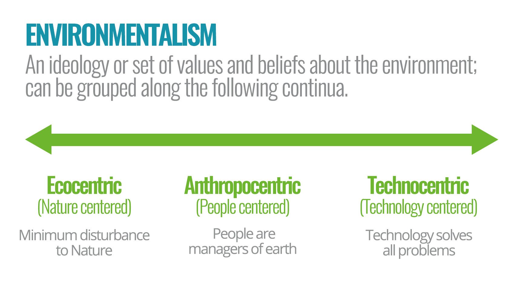 Environmental value systems